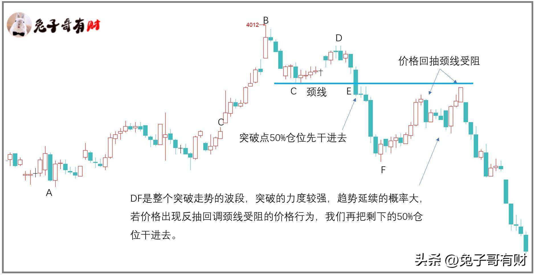 摸顶抄底走势结构交易系列三
