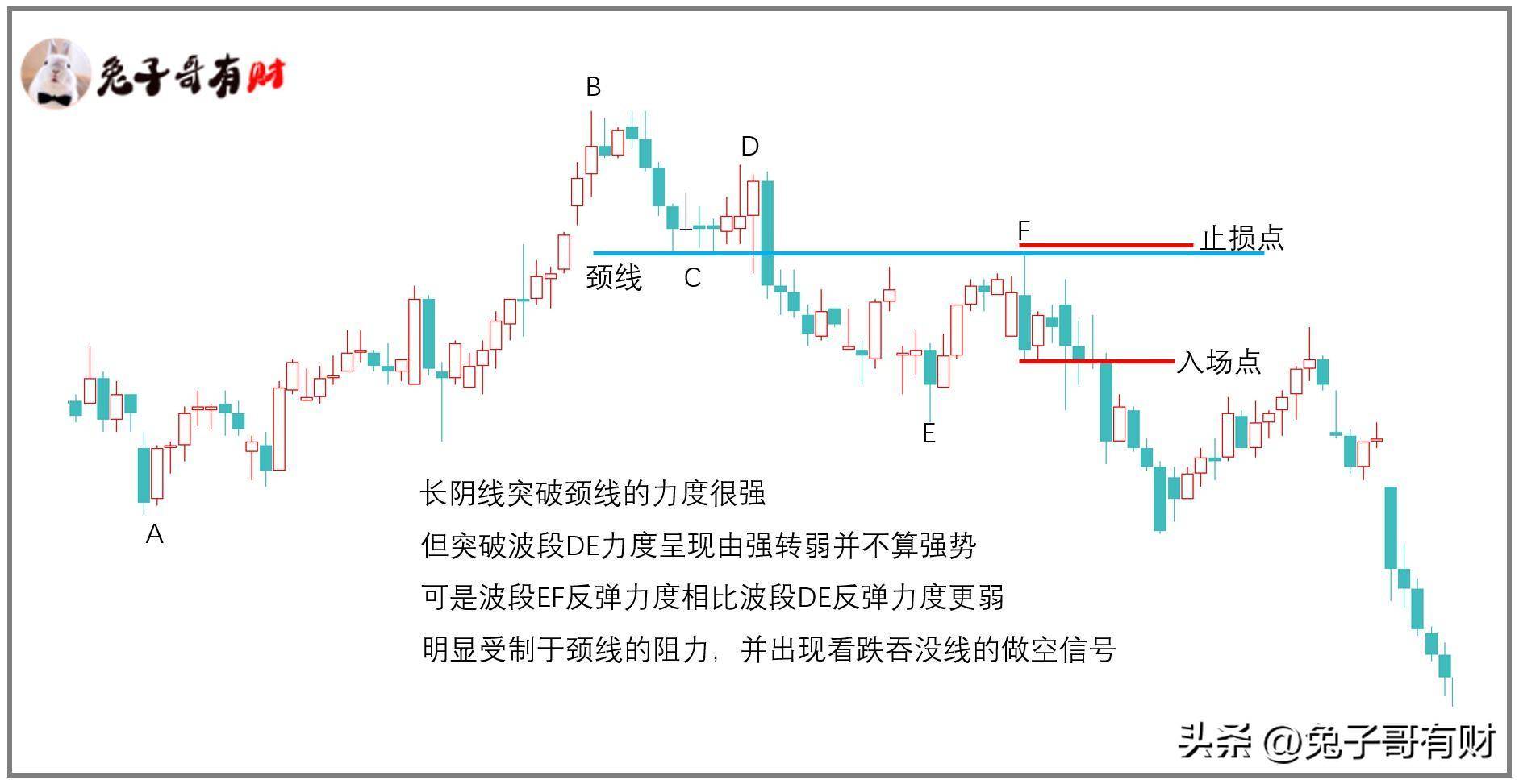 摸顶抄底走势结构交易系列三