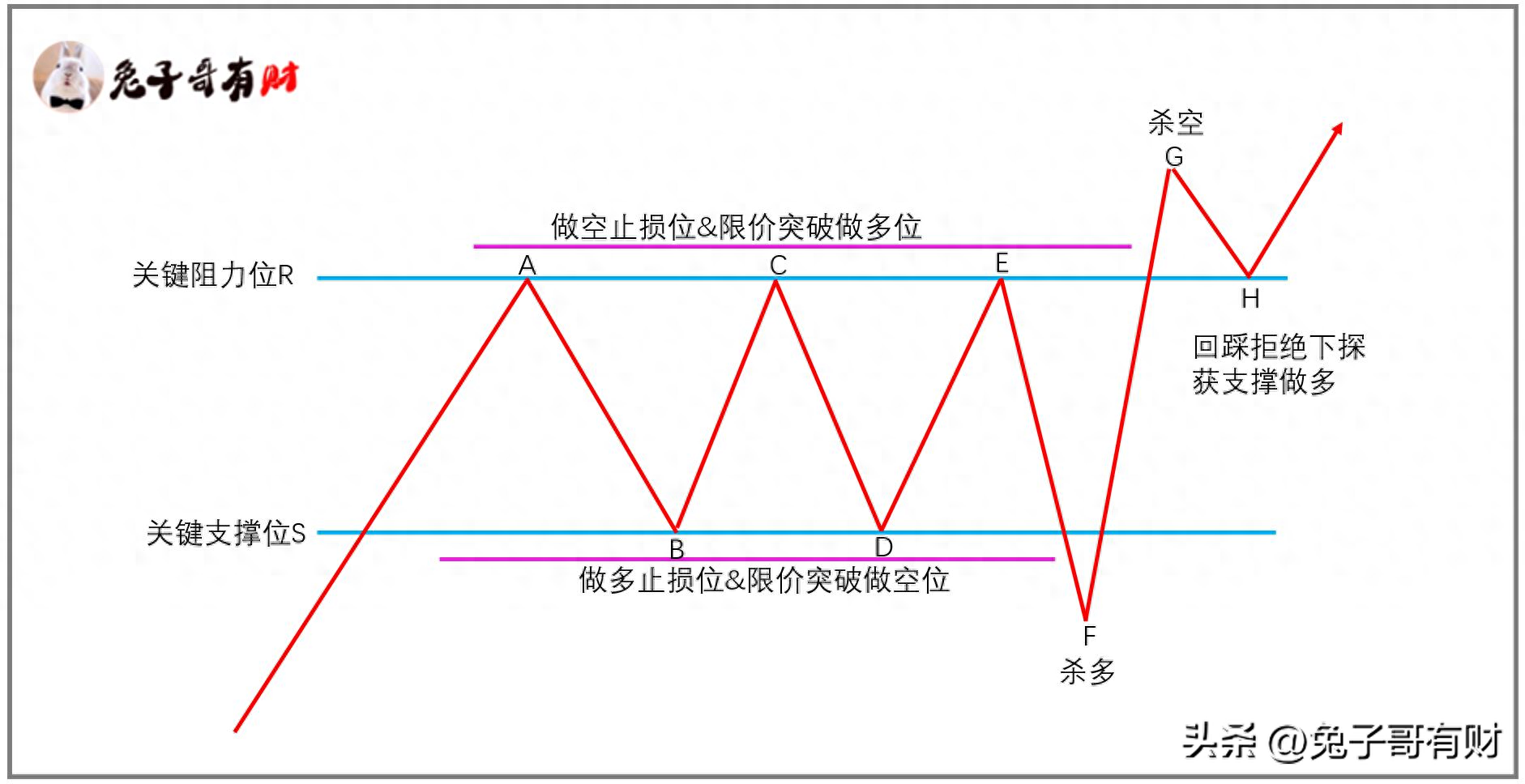 主力思维多空双杀交易模型