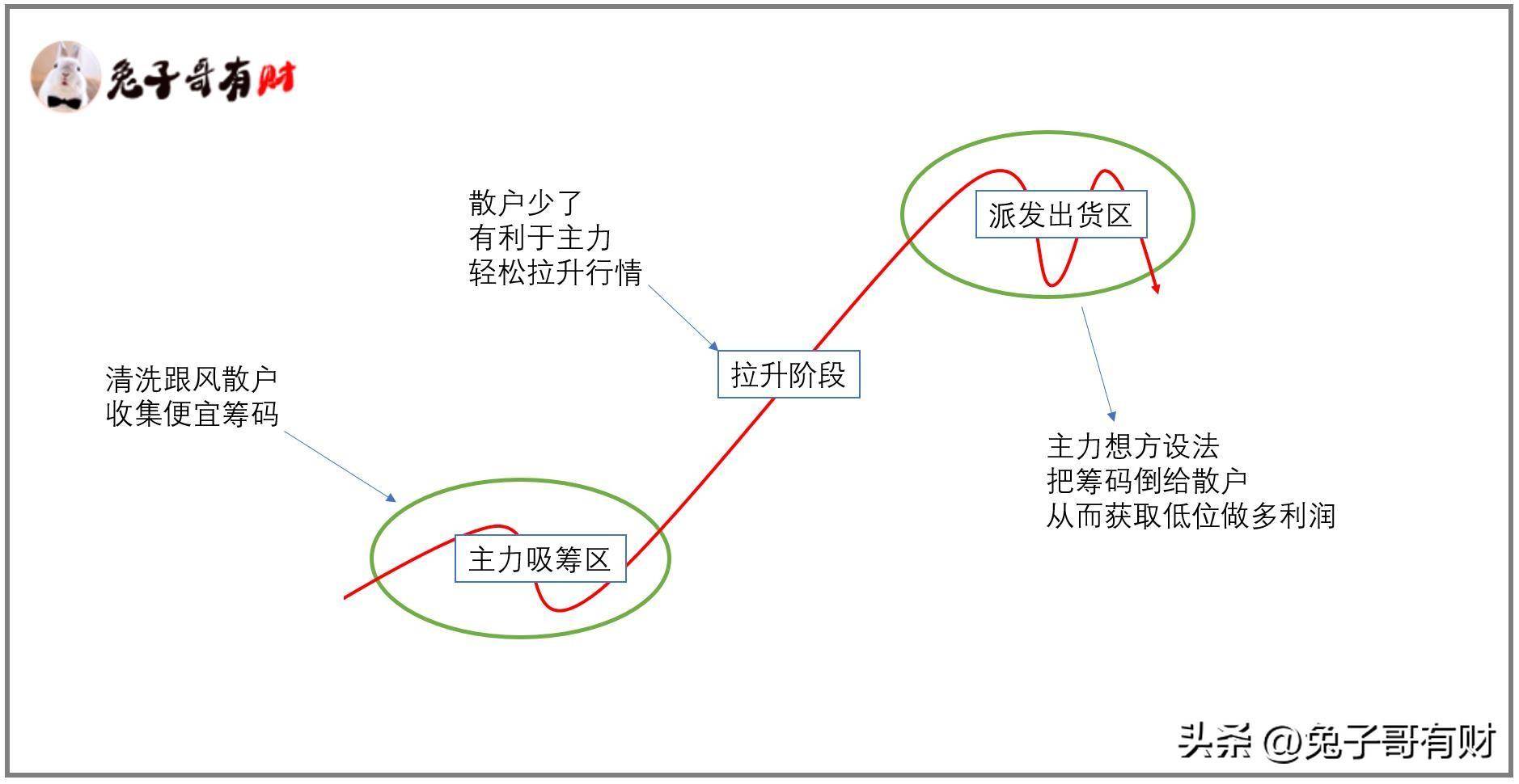 主力思维多空双杀交易模型