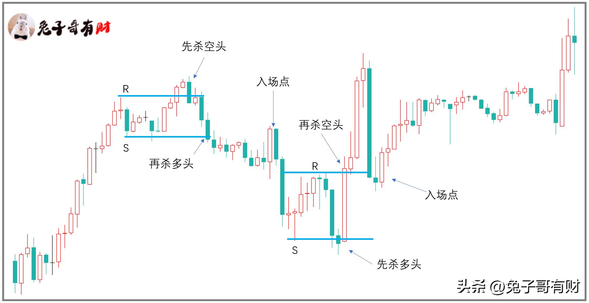 主力思维多空双杀交易模型