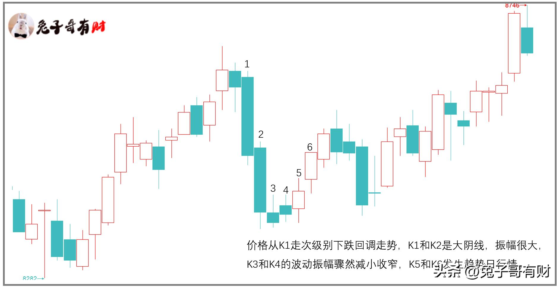 预判趋势日