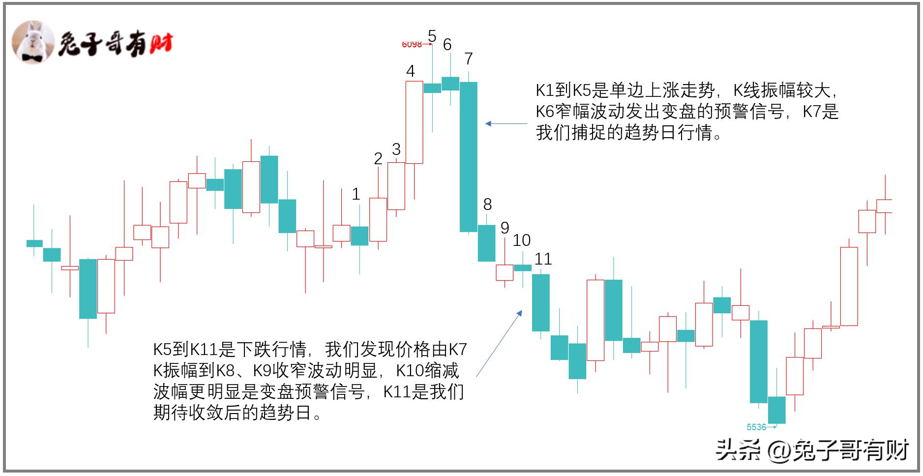 预判趋势日