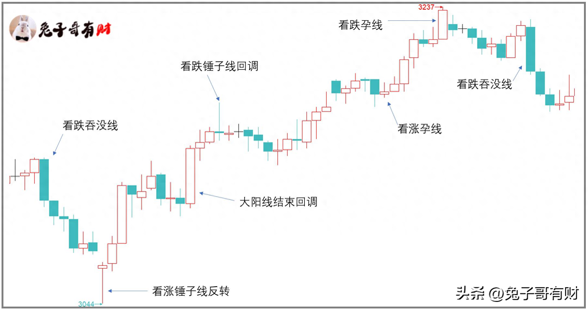 盘点5种卖出信号推荐收藏