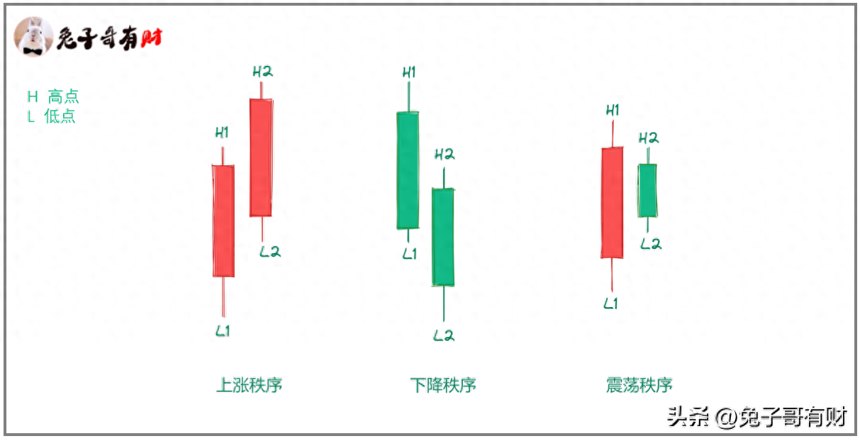 为什么你拿不住仓位？