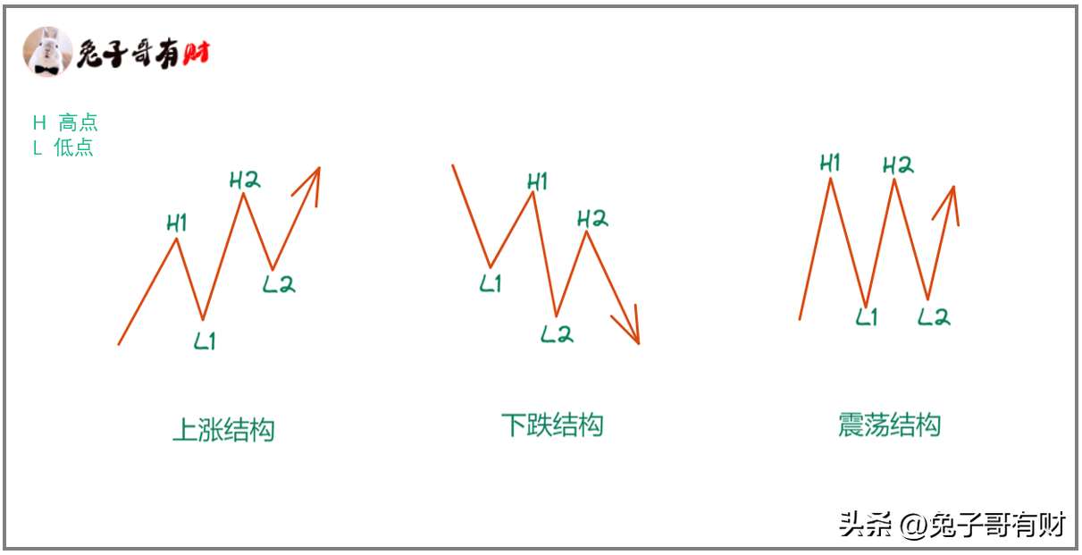 为什么你拿不住仓位?