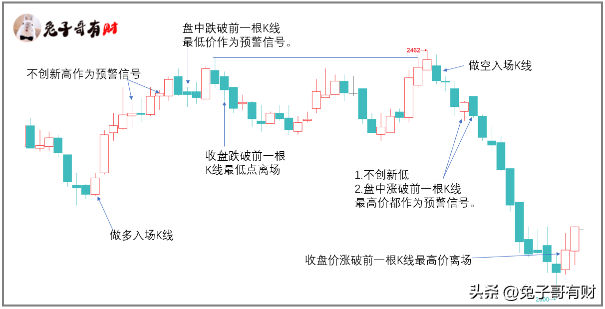 为什么你拿不住仓位?