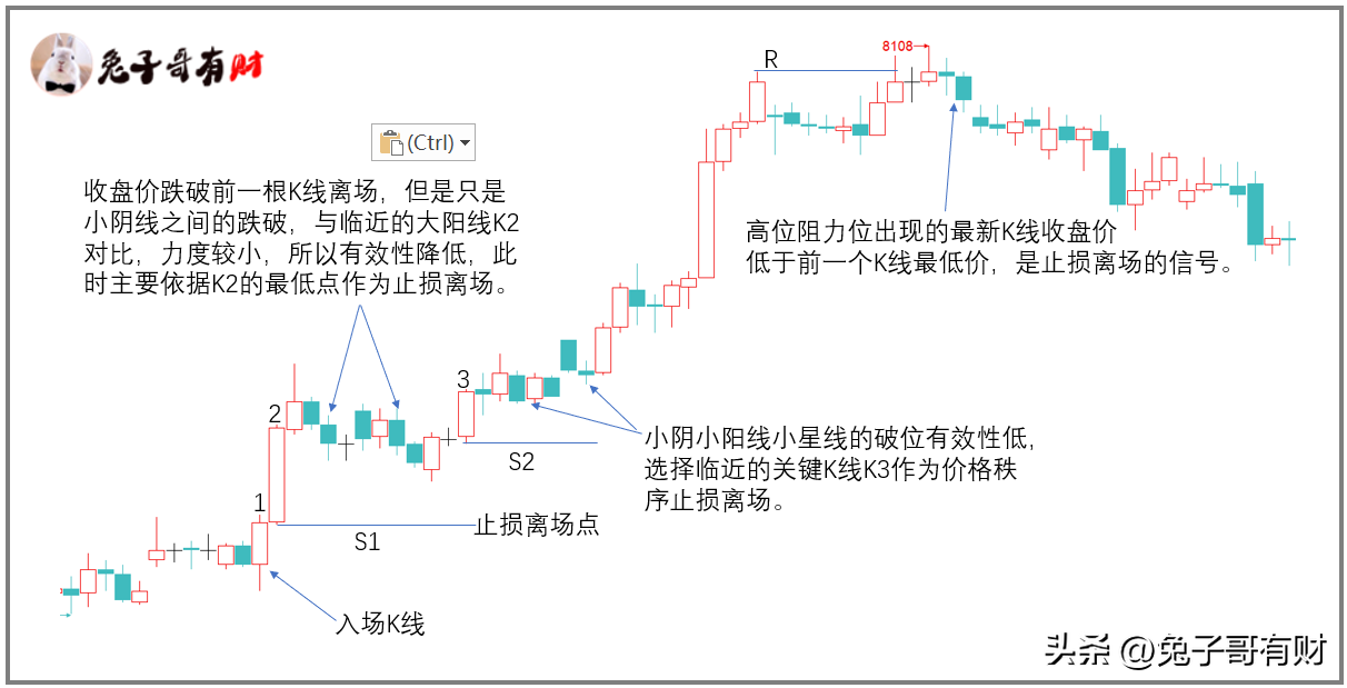为什么你拿不住仓位?
