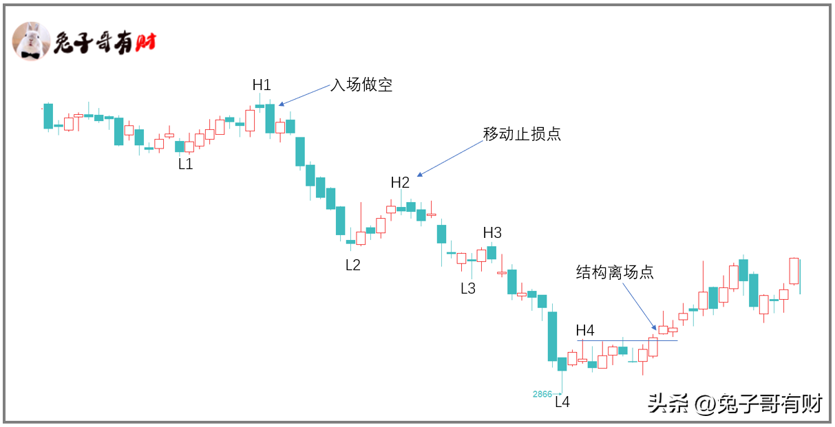 为什么你拿不住仓位?