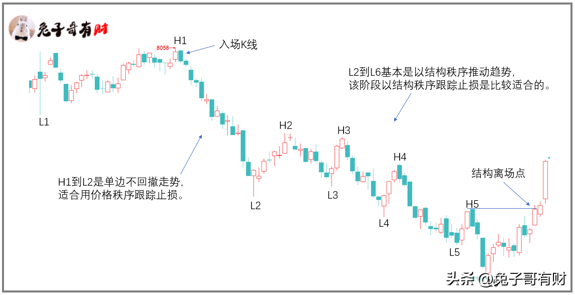 为什么你拿不住仓位?