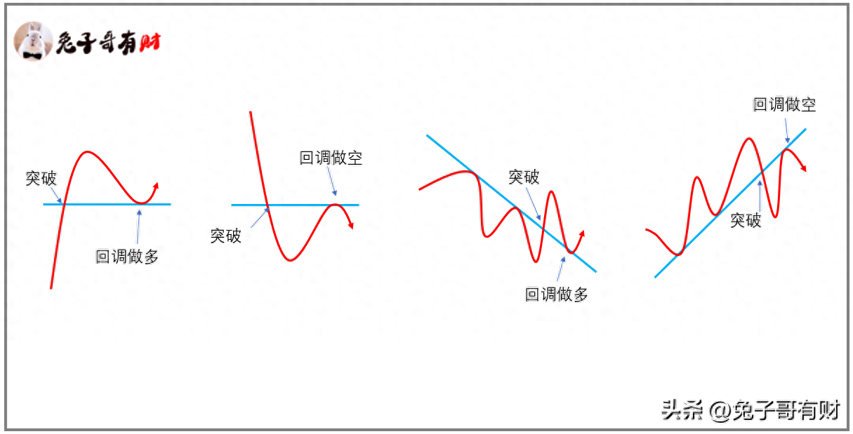 一招鲜突破后的回调入场