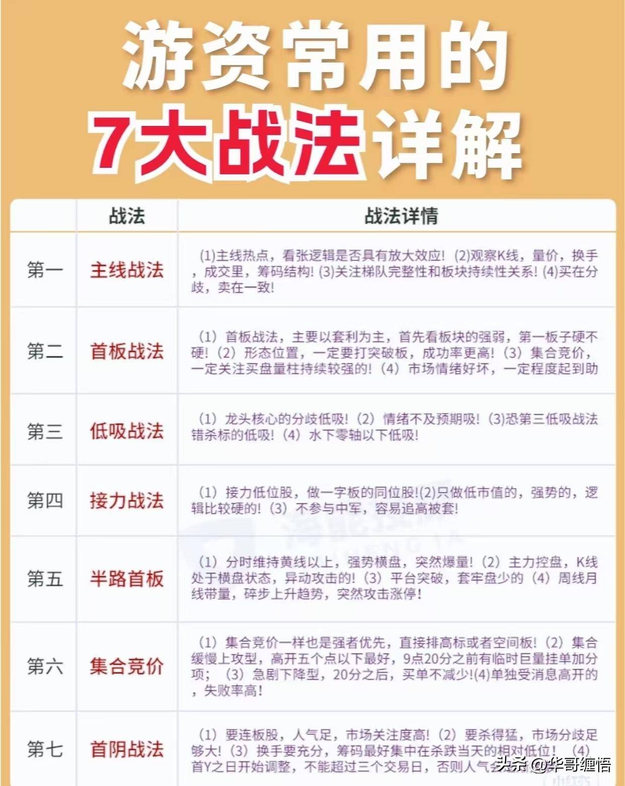 游资常用的七大战法详解