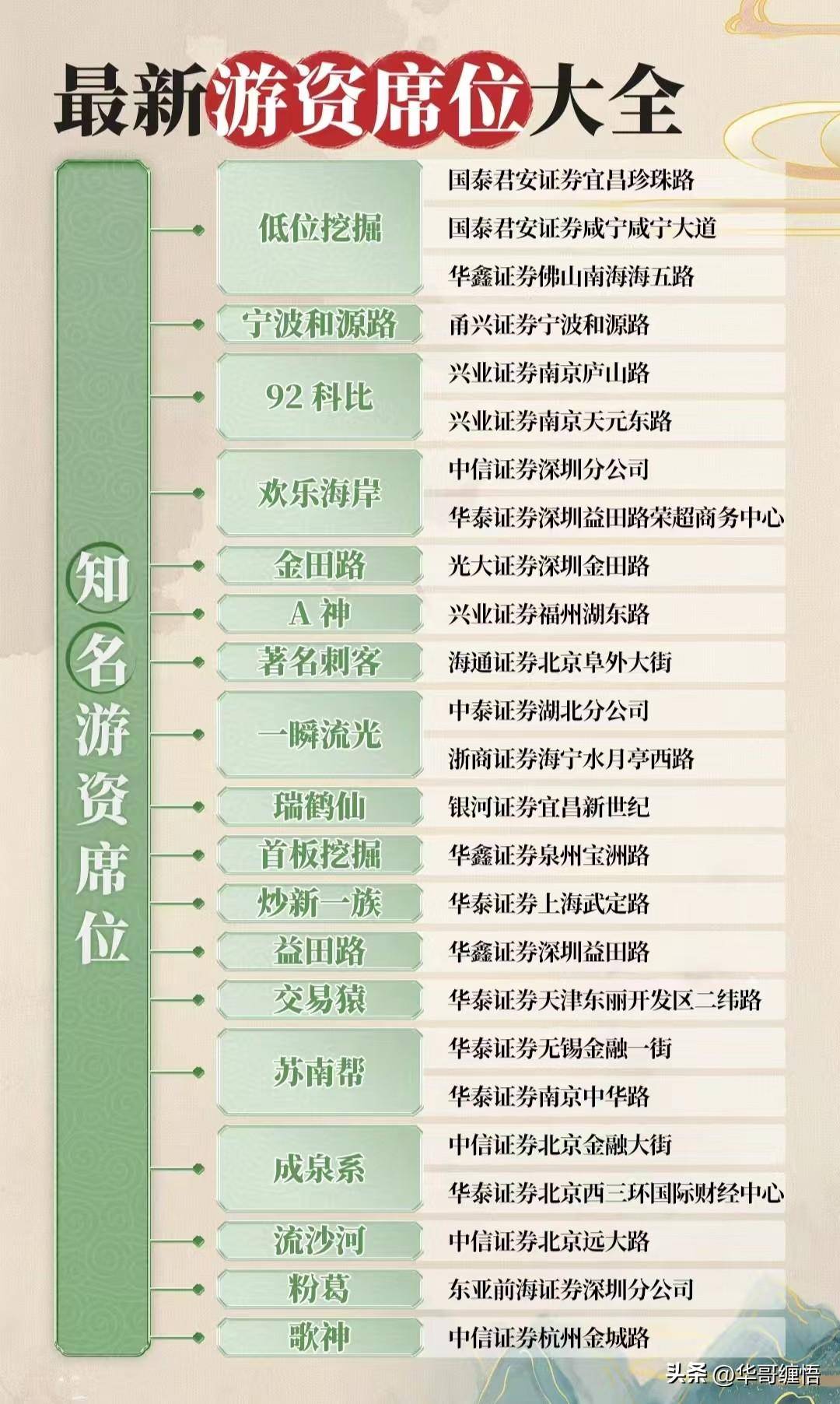 游资常用的七大战法详解