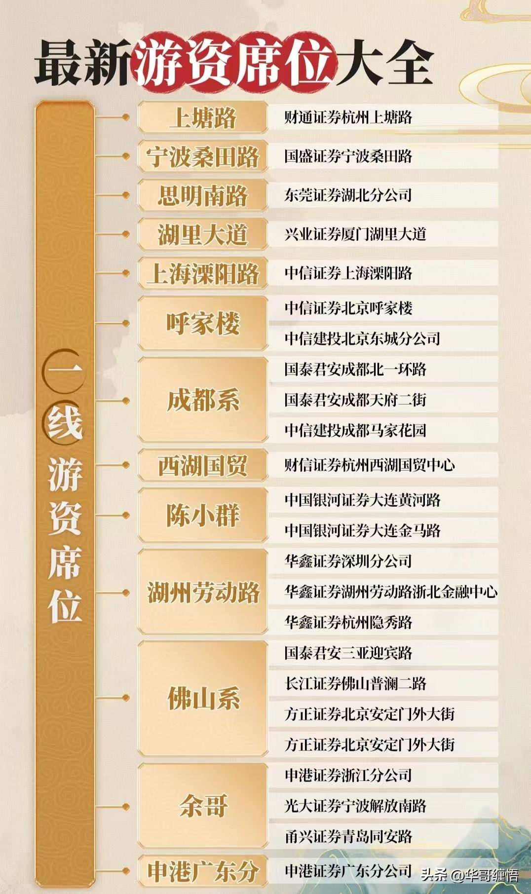 游资常用的七大战法详解