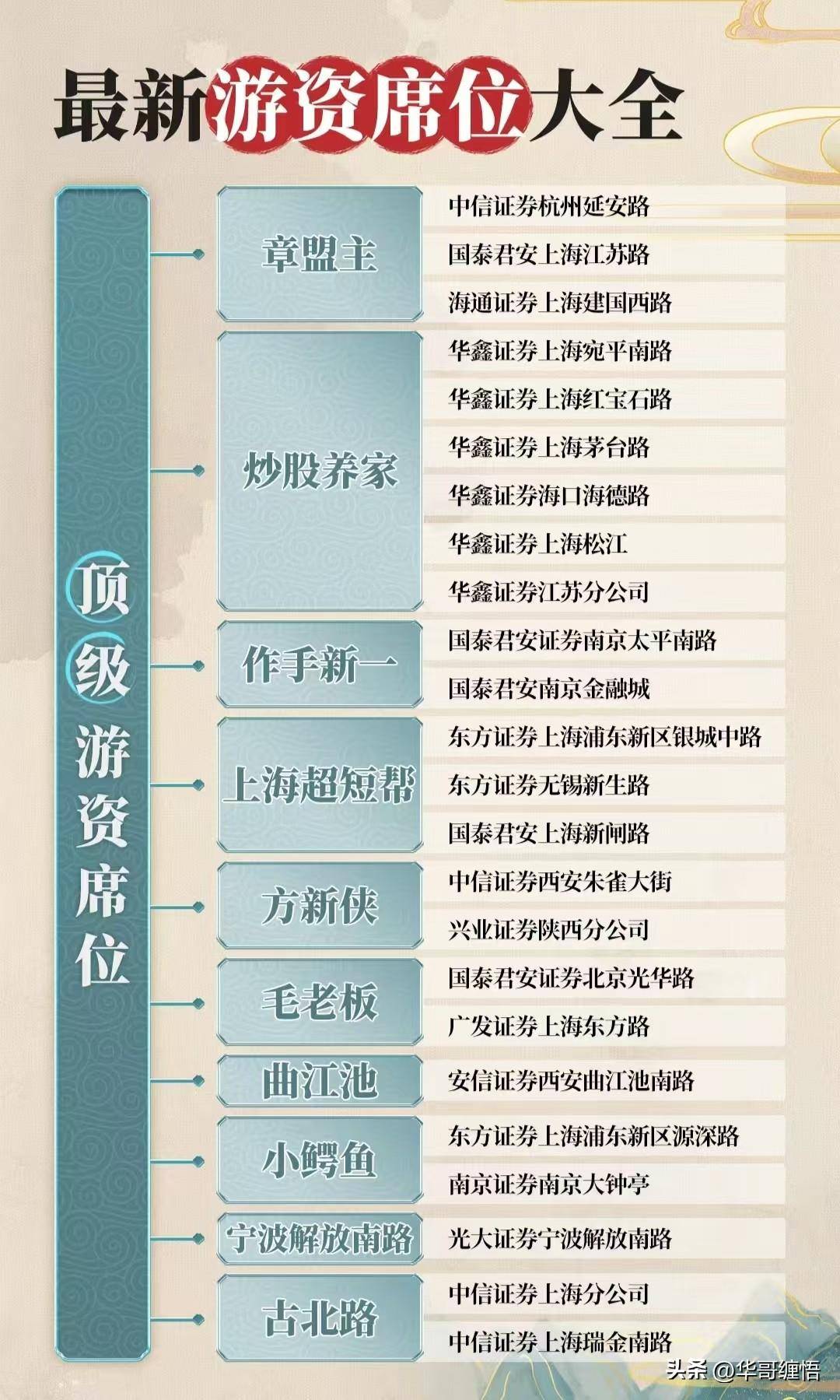 游资常用的七大战法详解