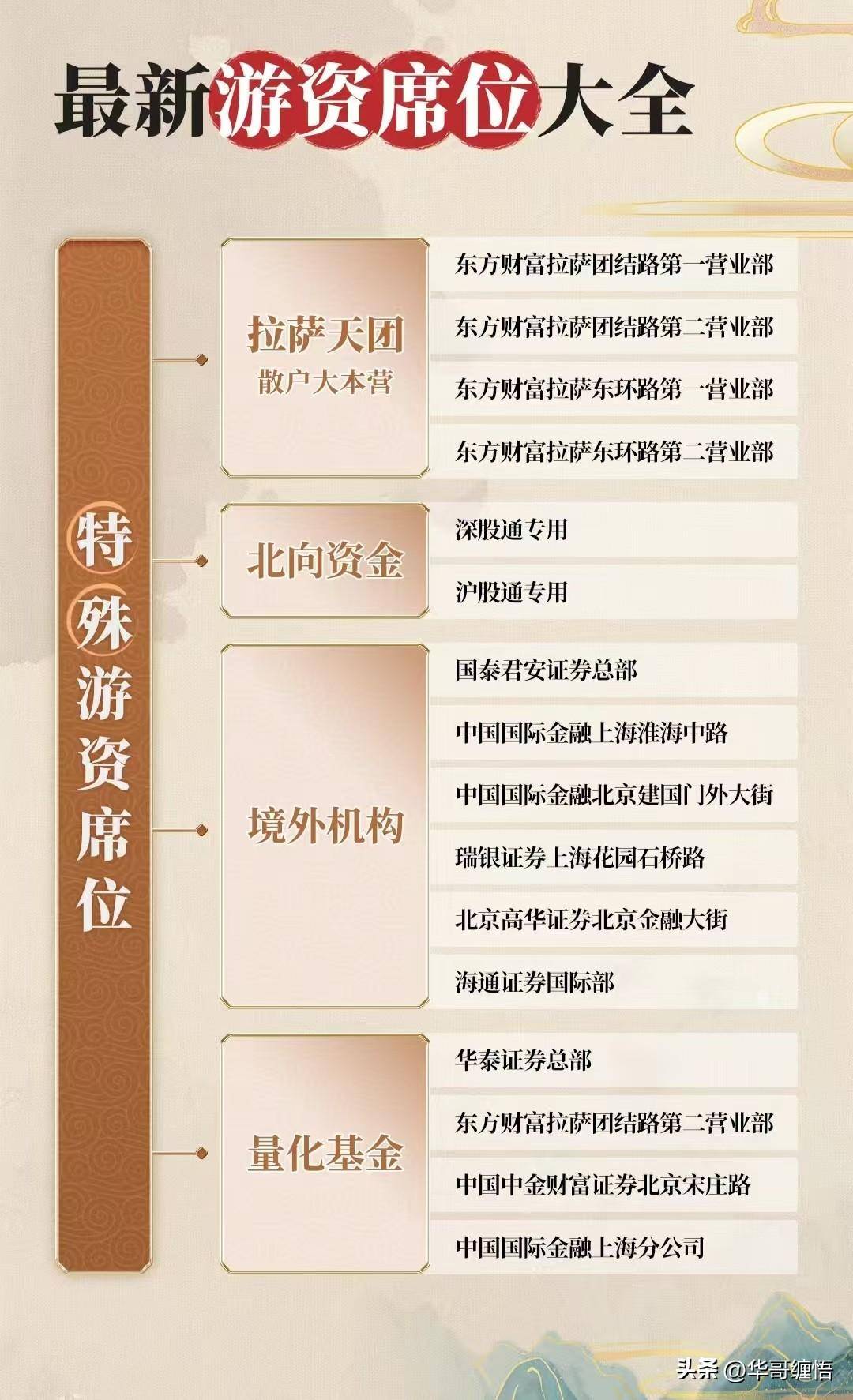 游资常用的七大战法详解