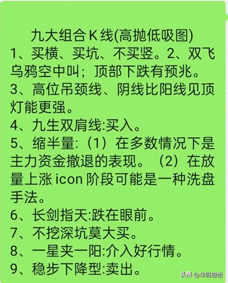 高抛低吸K线组合图精华篇