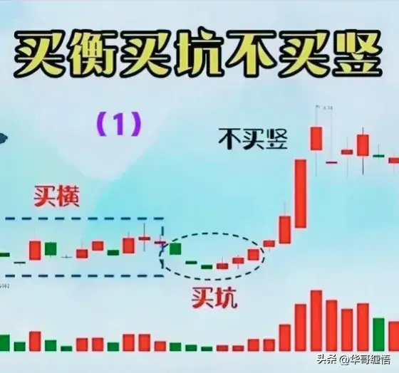 高抛低吸K线组合图精华篇
