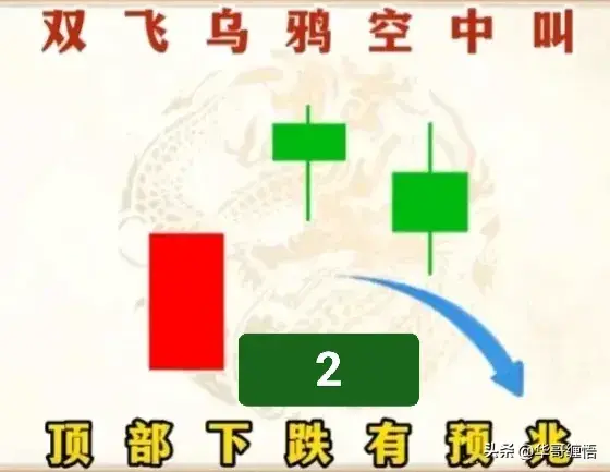 高抛低吸K线组合图精华篇