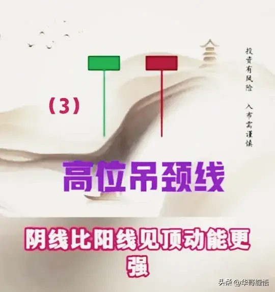 高抛低吸K线组合图精华篇