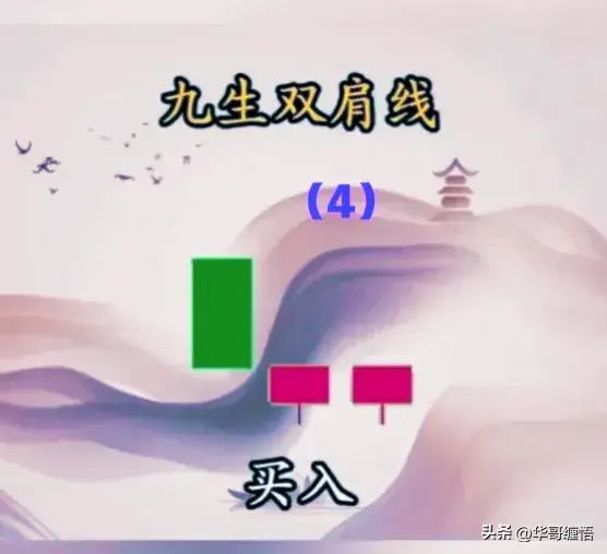 高抛低吸K线组合图精华篇