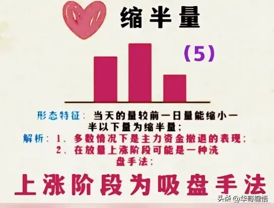 高抛低吸K线组合图精华篇
