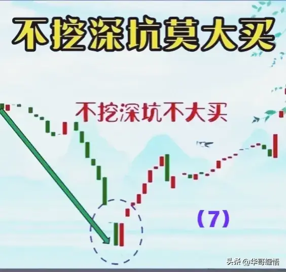 高抛低吸K线组合图精华篇