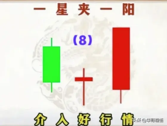 高抛低吸K线组合图精华篇