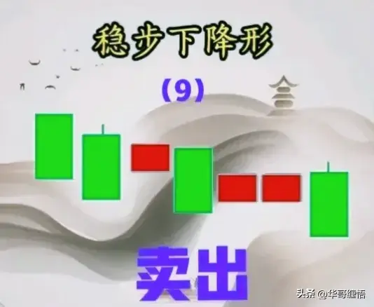 高抛低吸K线组合图精华篇
