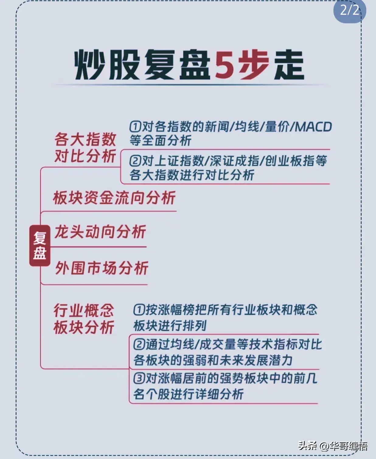 炒股看盘3步复盘5步