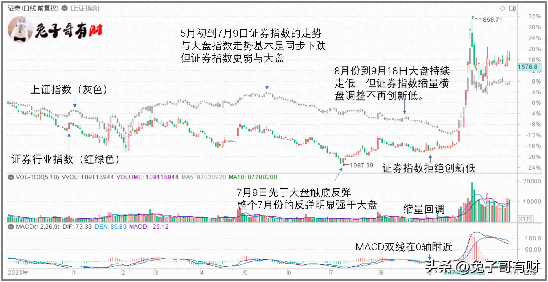 如何把控你的交易节奏?