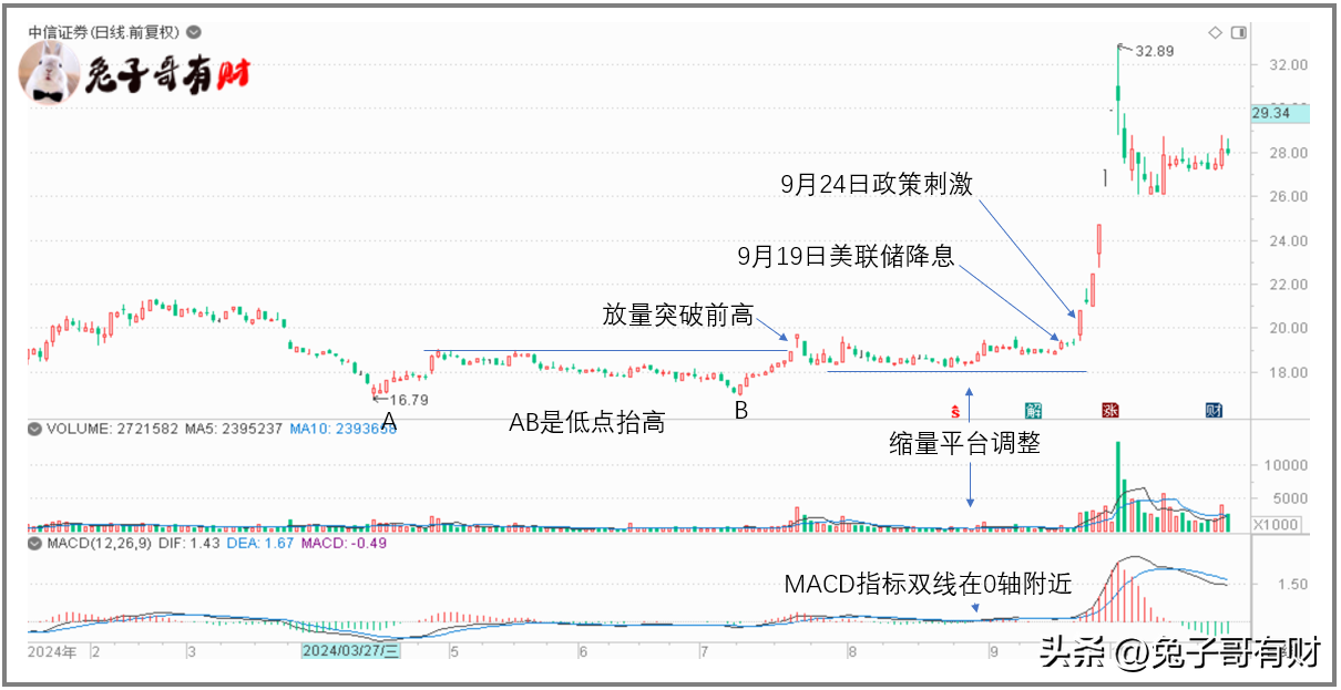 如何把控你的交易节奏?
