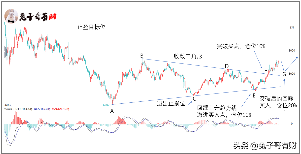 如何把控你的交易节奏?