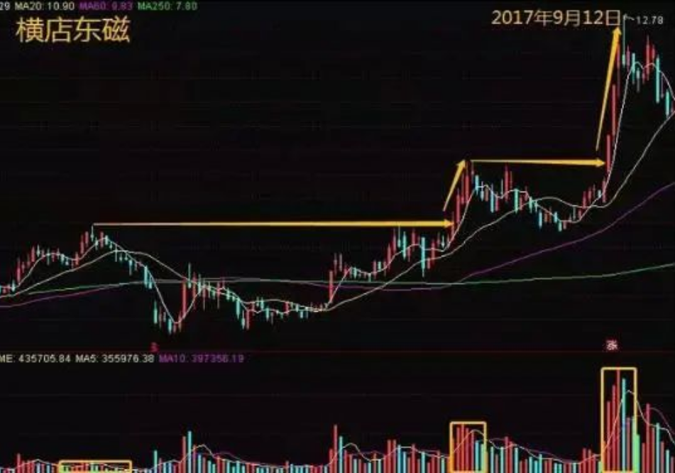 我造访各路高手时意外学的一招成交量实战技法从此稳定复利