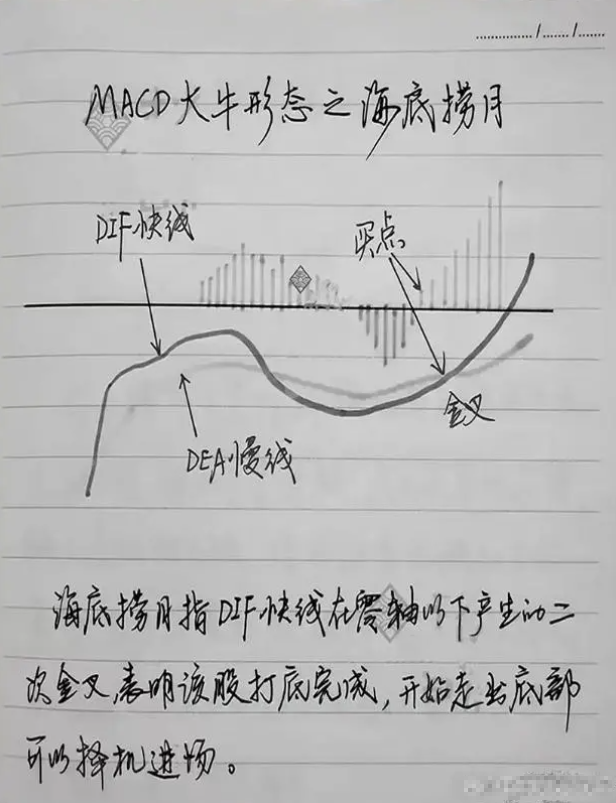 受邀观摩庄家操作一只股票的全过程完全颠覆了我对股票的认知!