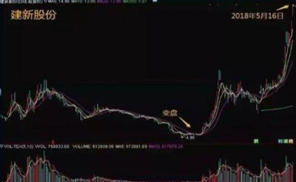 牢记换手率5大技巧老股民的炒股进阶之路!