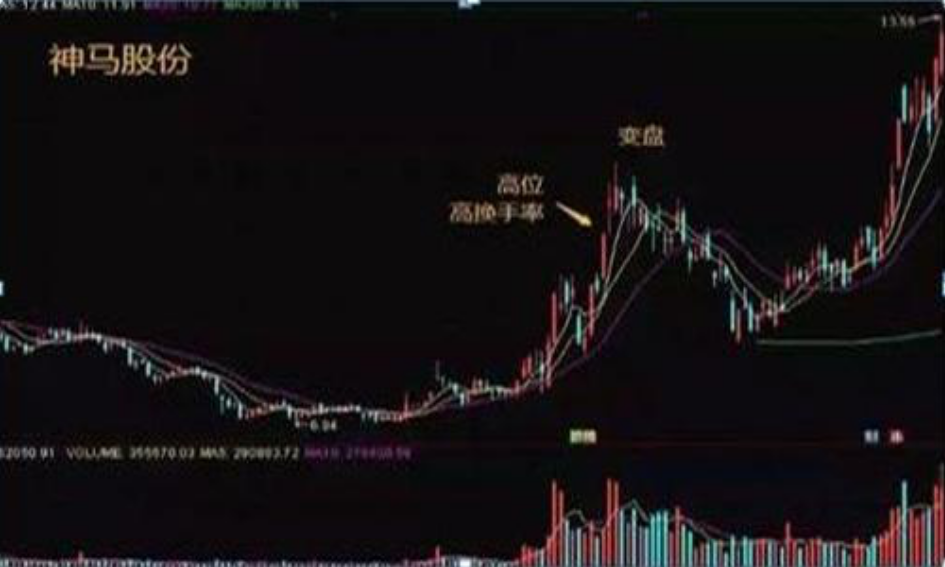 牢记换手率5大技巧老股民的炒股进阶之路!