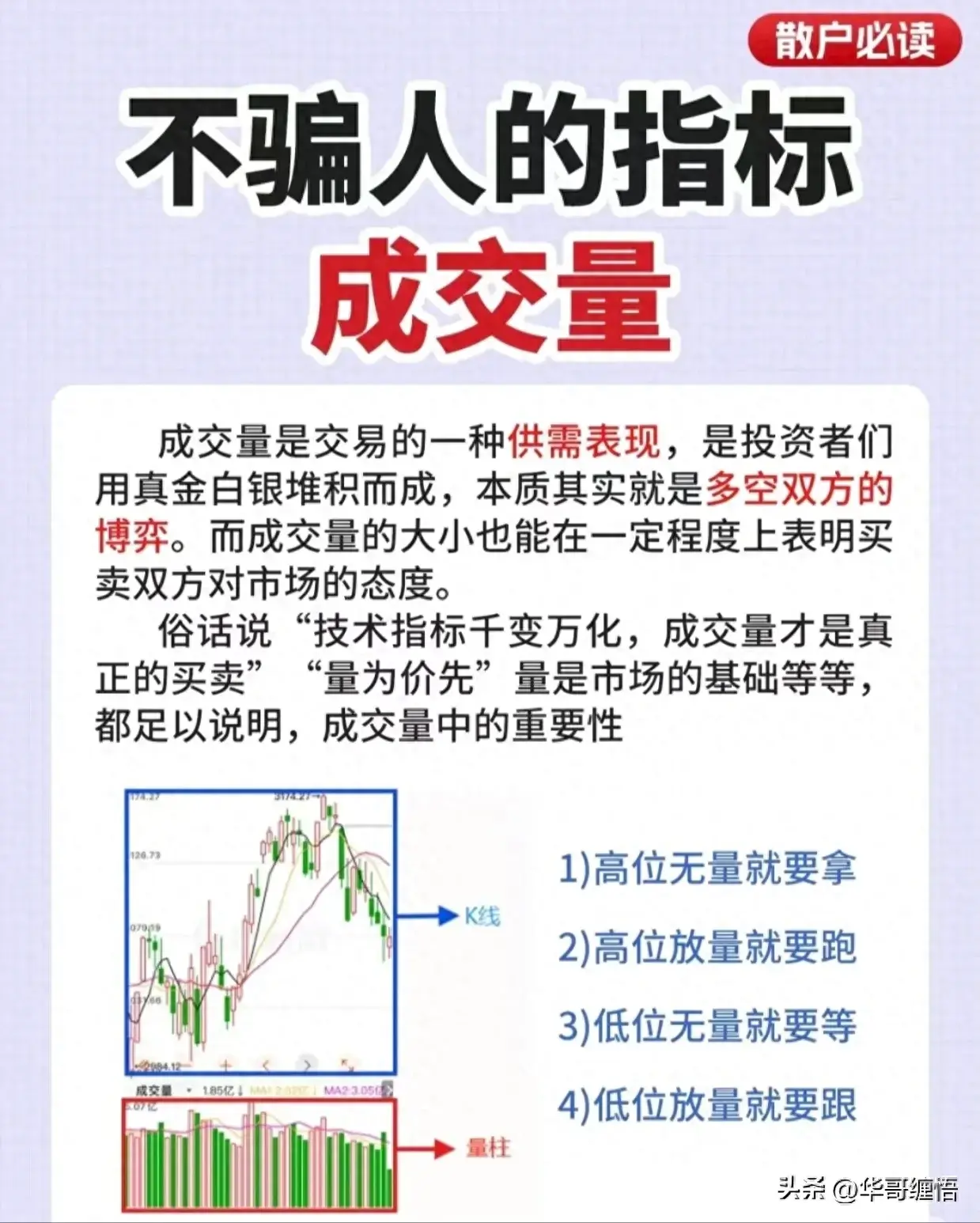 不骗人的指标成交量
