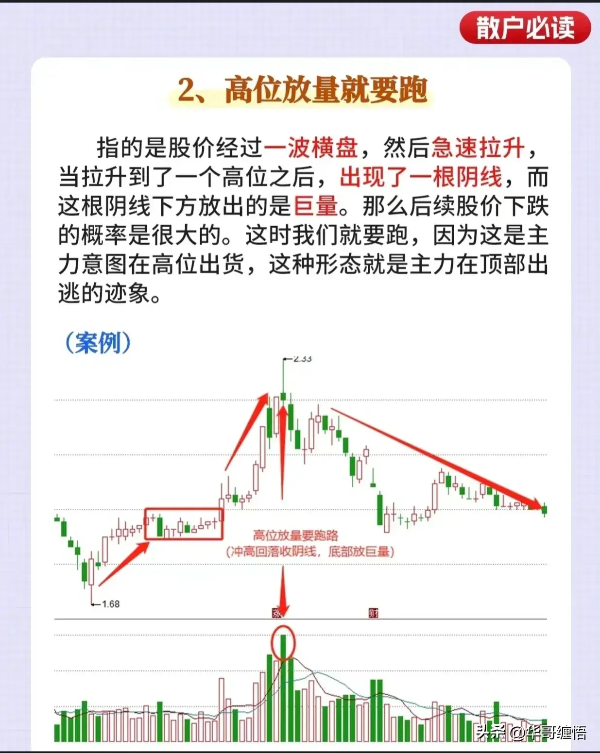 不骗人的指标成交量