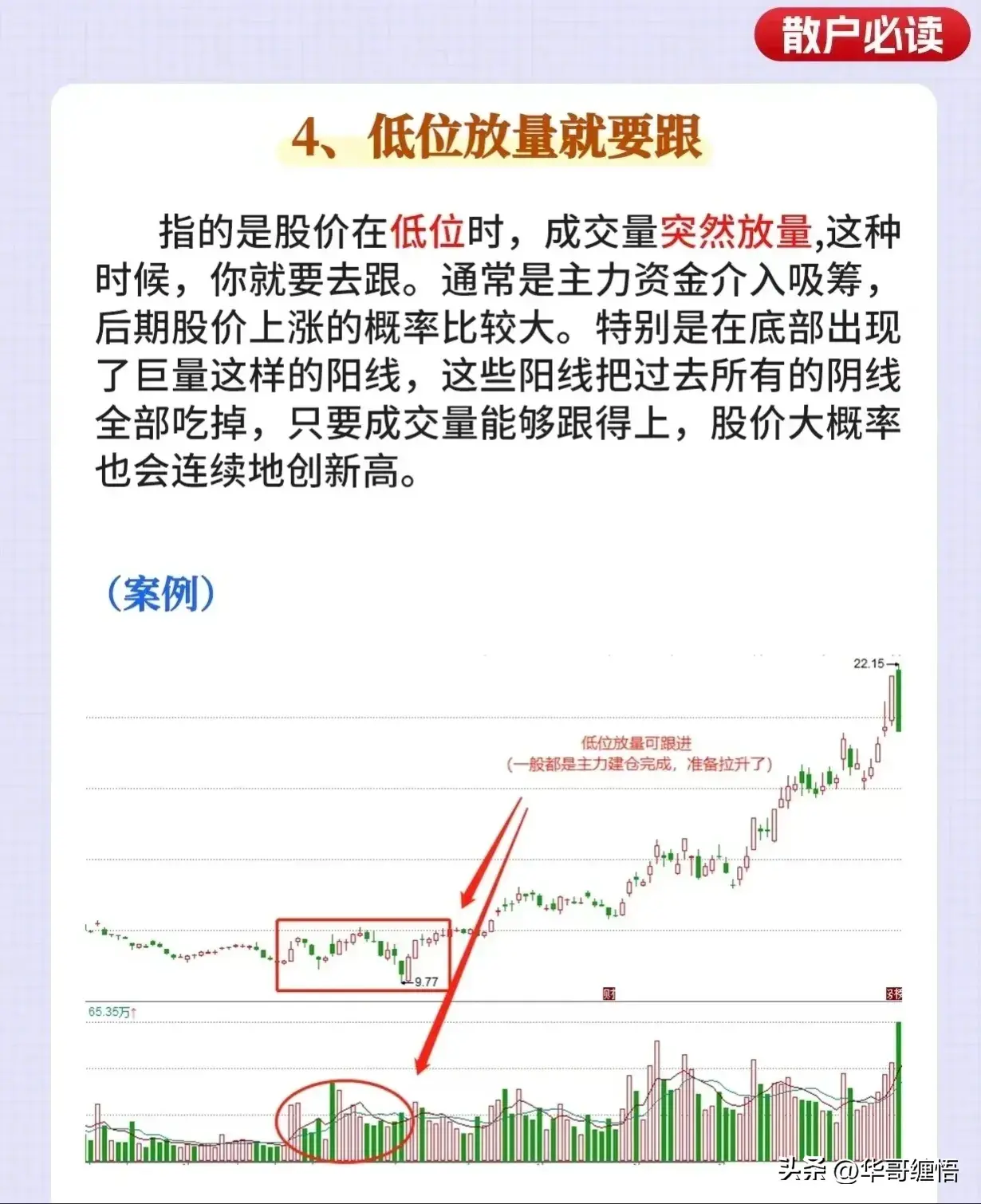 不骗人的指标成交量