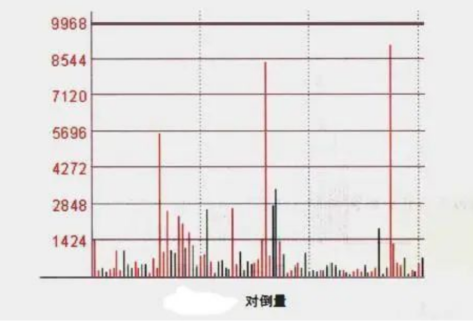 我能炒股养家是因为我有师父的不传诀窍今天破例分享一次