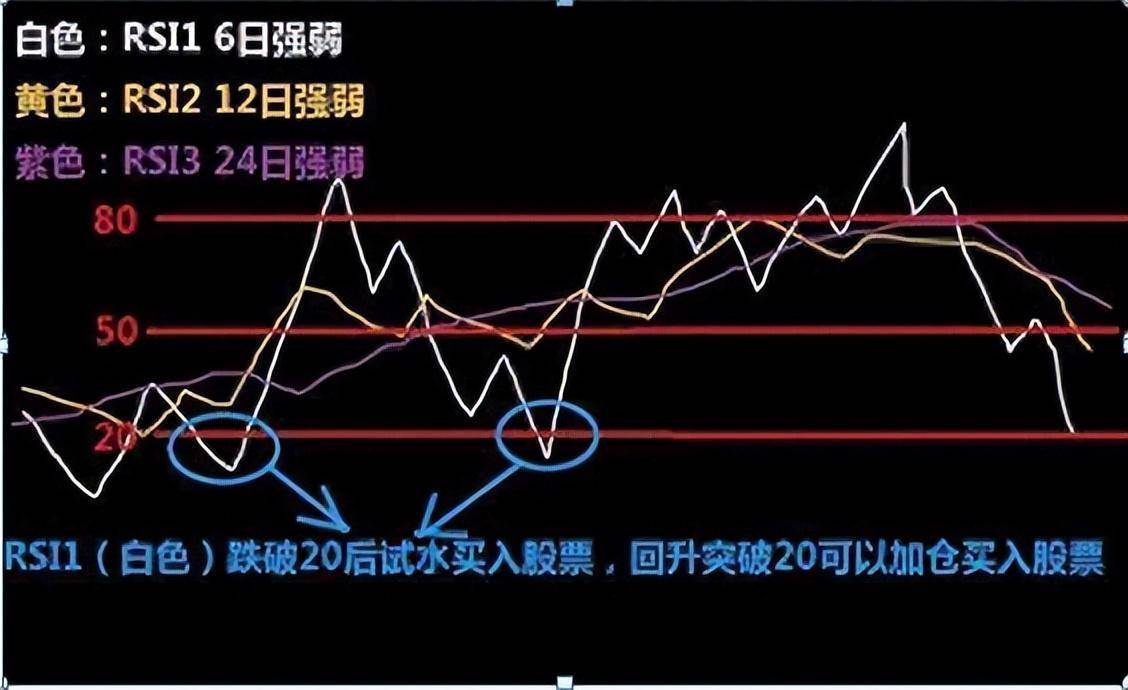 我能炒股养家是因为我有师父的不传诀窍今天破例分享一次