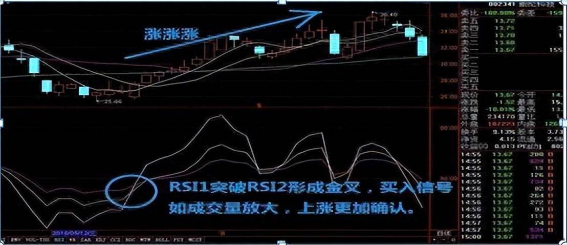 我能炒股养家是因为我有师父的不传诀窍今天破例分享一次