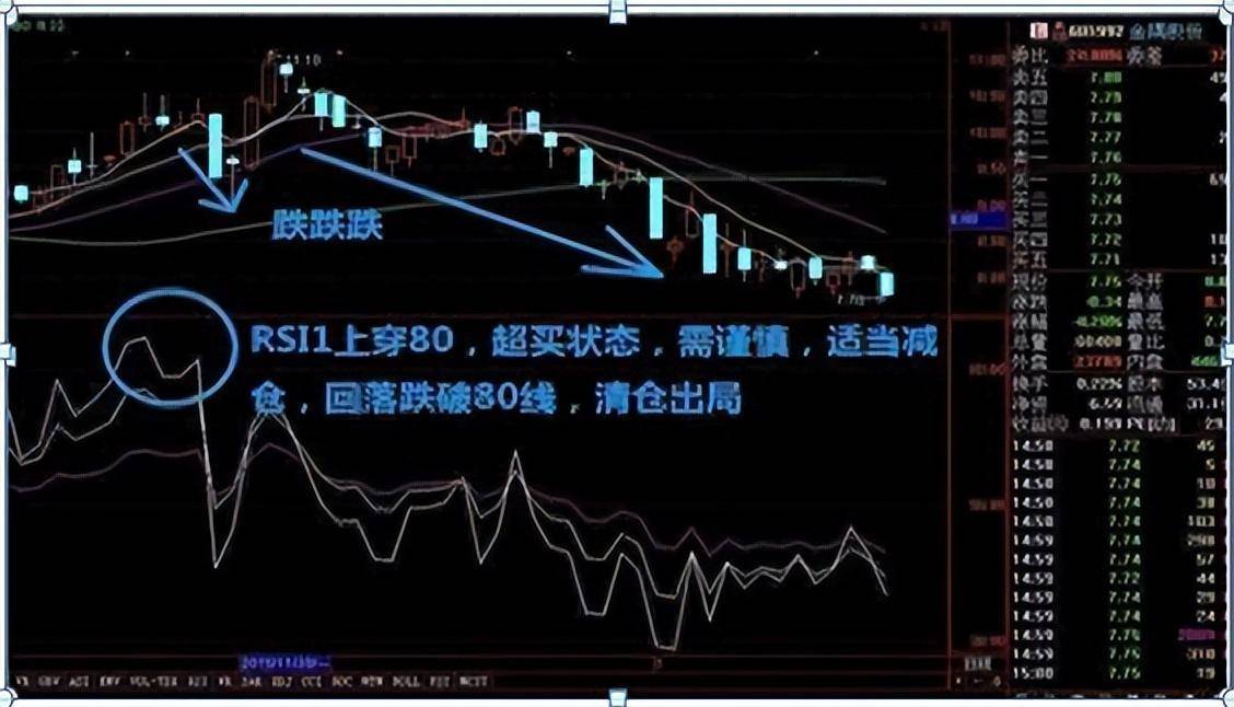 我能炒股养家是因为我有师父的不传诀窍今天破例分享一次