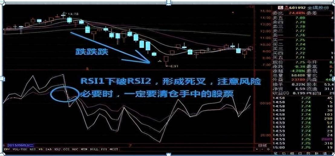 我能炒股养家是因为我有师父的不传诀窍今天破例分享一次