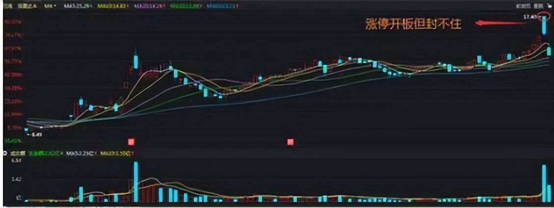 中国股市真正厉害的一种人教你如何跟庄操作越简单越赚钱！