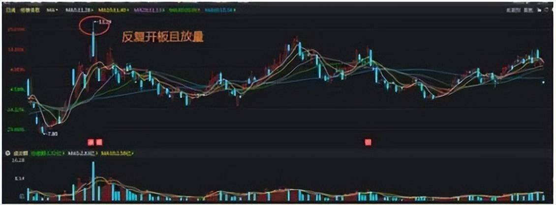 中国股市真正厉害的一种人教你如何跟庄操作越简单越赚钱！