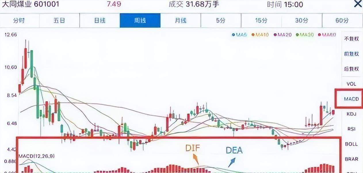 中国股市七类股票不要买这是我对散户真诚的忠告！值得收藏