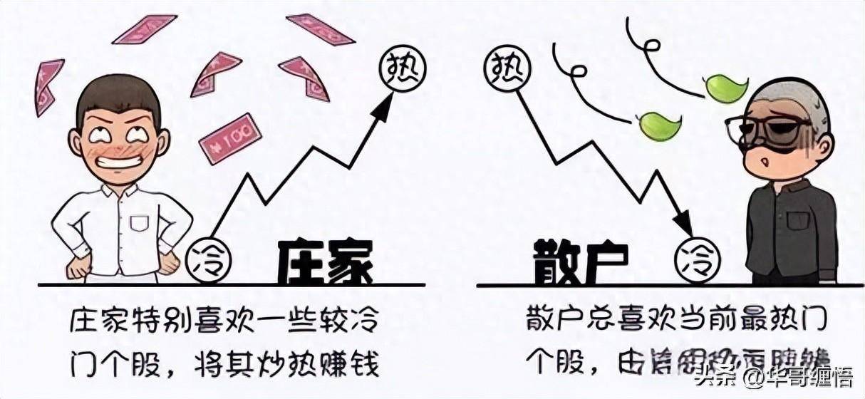 揭秘庄家坐庄的全过程精简图文版股民必学