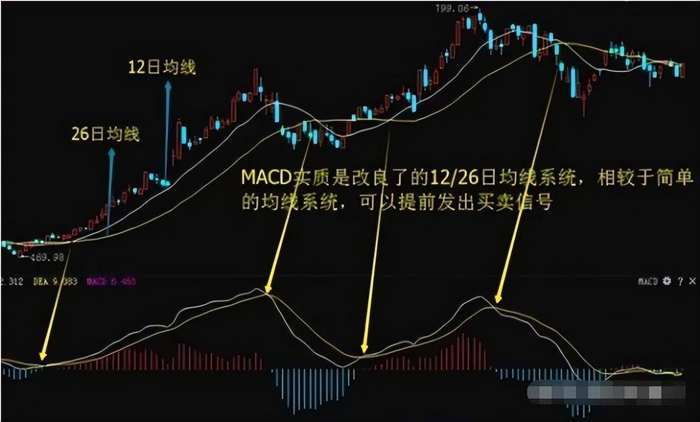 趋势MACD绝密战法!